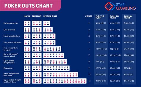 odds of getting pocket aces|Texas Hold’em Poker Odds (over 100 Poker Probabilities).